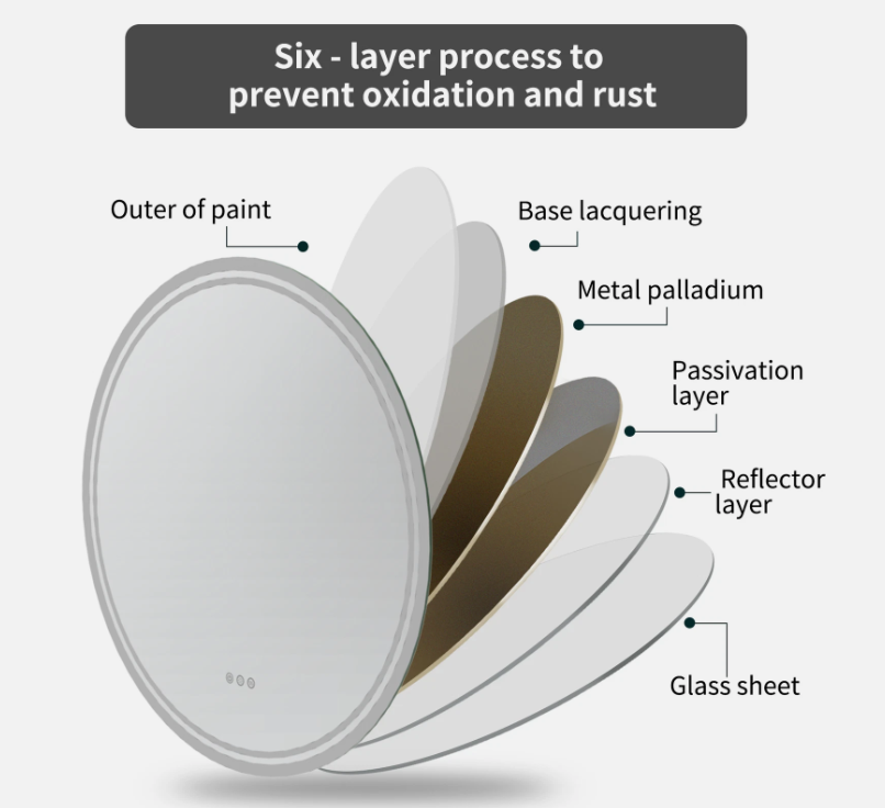 Interior Ave - 60cm Round Frameless LED Bathroom Mirror